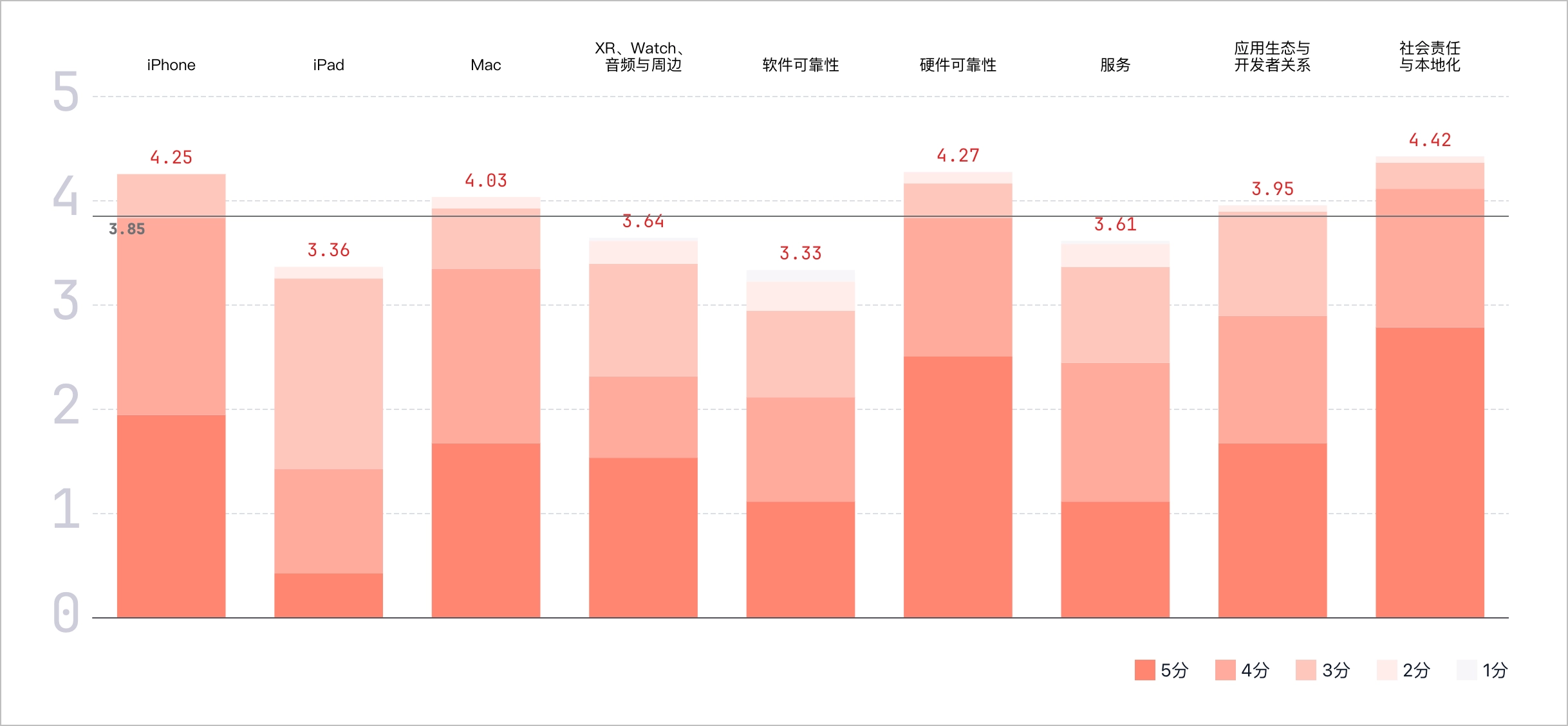 An image to describe post